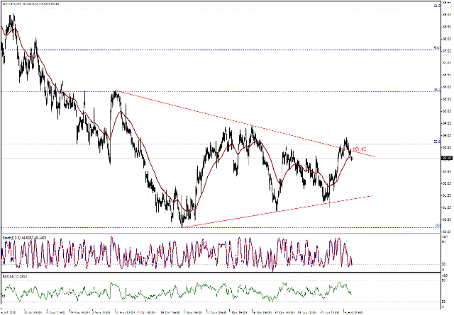 التحليل اليومي للعملات - الرسم البياني لزوج الين مقابل الدولار التحليل اليومي للعملات - الرسم البياني لزوج الين مقابل الدولار